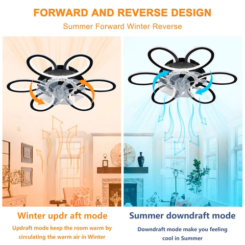 5 Pc Ceiling Fan with Lights Remote Control 25 inch Black 6 Speeds 3 Light with forward and reverse modes for winter and summer.