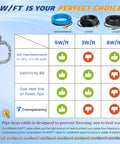Comparison chart for Self Regulating Heating Cable For Pipe Freeze Protection 60 Ft 120V Heat Tape with performance ratings
