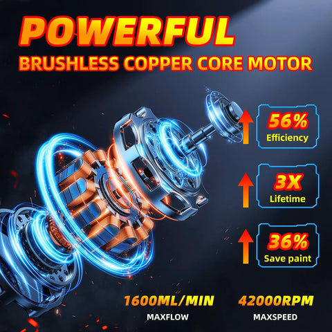 Pro Grade Cordless Paint Sprayer With Four Solid Copper Nozzles And A Bright Digital Display To Crush Any Home Reno Job Quick On 18v Tool Batteries Sold As Tool Only, showcasing powerful brushless copper core motor.
