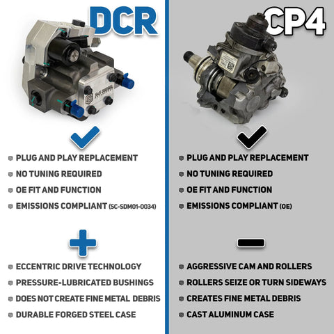 Comparison of DCR and CP4 pumps for CP4 To DCR Pump Conversion Kit For 2011 And Up Ford 6.7 Powerstroke Diesel Plug And Play Replacement
