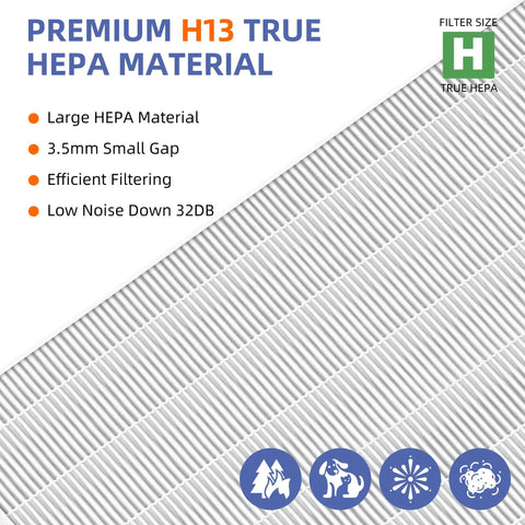 Premium H13 True HEPA material description with features for 116130 HEPA Filter H For 5500 2 AM80 Plasmawave Air Purifier Replacement.