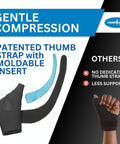 Thumb CMC Abduction Splint With Moldable Wrap And Thermoplastic Insert For Abduction Support - Right Hand Large Comfy Cool Design