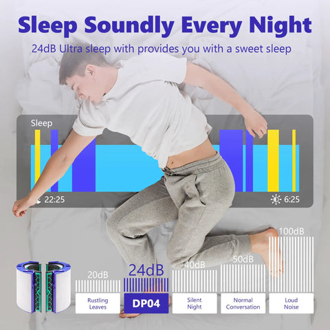 Person sleeping peacefully with TP04 Replacement Filter For 360 Degree Pure Cool Air Purifiers HP04 DP04 graphic, noise level chart displayed.