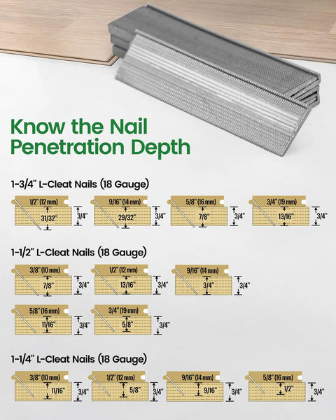 Tough As Nails Smooth Drivin 18 Gauge L Cleat Flooring Nails 1-1/4 Inch nail penetration depth chart with measurements.
