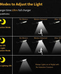 Diagram showing three lighting modes of Ultra Bright 120 LED Solar Street Lights Pack Outdoor Wireless Security Wall Lights.