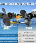 Comparison of two propellers on lake background, highlighting strengths of Honda Outboard Propeller Beefed Up Upgrade 13 1 4 Inch Diameter By 17 Inch Pitch Aluminum 3 Blade Right Hand 15 Spline Fits 60 130HP Engines OEM 58130 ZW1 017AH