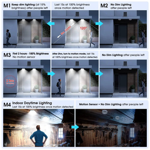Solar Ceiling Lights With Motion Sensor 2 Pack 5 Modes 3200K 4000K 6000K Dimmable Daytime Solar Shed Lighting On Off Switch And Remote Outdoor Indoor For Home Barn Shop Chicken Coop mode diagram.
