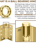 Diagram showing how Built Tough Heavy Duty Ball Bearing Door Hinge Set 4x4 Inch Solid Brass Hinges Satin Brass Finish operates, 12 pack included.