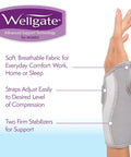 PerfectFit Wrist Brace For Women Right Hand Support with stabilizing technology demonstrated on a woman's wrist, breathable fabric highlighted.
