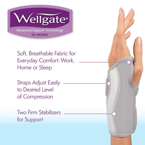 PerfectFit Wrist Brace For Women Right Hand Support with stabilizing technology demonstrated on a woman's wrist, breathable fabric highlighted.