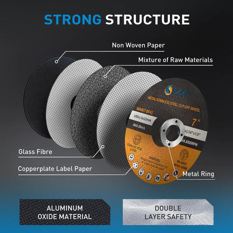 Image showing the strong structure of Beefy 7 Inch Cutting Wheel Set 25 PC Metal Cutting Discs 7 By 1 Sixteenth By 7 Eighth Inch