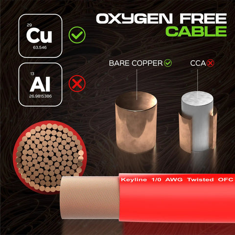 1/0 Gauge Wire 25ft OFC Oxygen Free Copper Battery Cable For Auto Electrical Wiring And Car Audio Amplifier Grounding Heavy Duty Power Cable For Speakers Amp RV Trailer Wiring Marine Use, red jacket