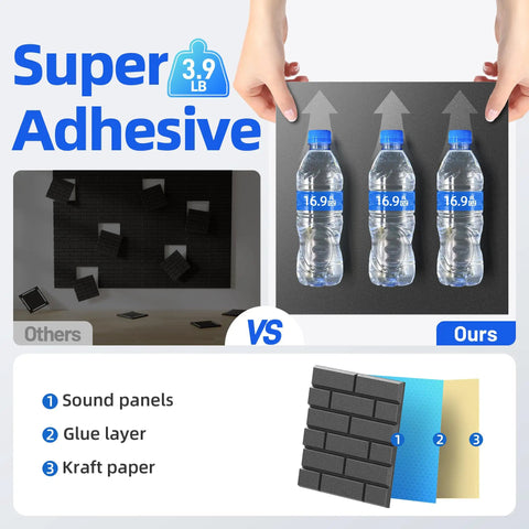 Comparison of Game Changing High Density Self Adhesive Acoustic Panels And Sound Proof Foam Wall Tiles with standard sound panels.
