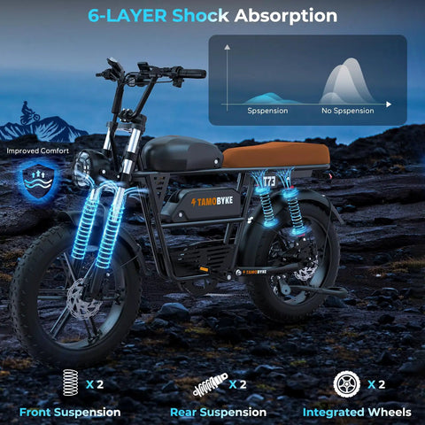Retro Vibes Dual Battery Fat Tire Electric Bike For Adults showcasing 6-layer shock absorption and vintage leather seat.
