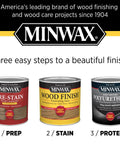 Minwax products for wood finishing; Pre-Stain, Wood Finish, and Polyurethane for easy home wood care projects.