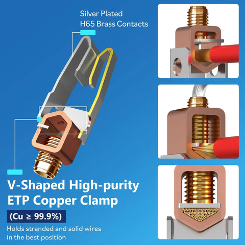 V-Shaped High-purity ETP Copper Clamp with silver plated H65 brass contacts for reliable electrical connections.
