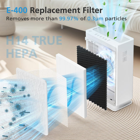 E-400 replacement filter in 3-stage assembly, showing airflow and particle removal, for 2 Pack A7 And E-400 Replacement Filter Set For Air Purifiers With True HEPA H14 And Activated Carbon, Compatible With ClearAir-A7 And AromaRoom H14 E-400 Models.