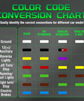 Color code conversion chart for 7 Way RV wiring harness showing connections for various car models.