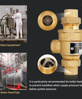 Brass 1/2 in backflow preventer with inlet/outlet unions and vent; dairy equipment and boiler feed pipe collage.