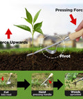 Using Weed Puller Tool With Metal Leverage Base And V Shaped Forks For Deep Root Digging No Fuss Weed Removal in soil