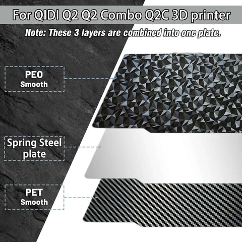Diagram of Dual Sided 280x280mm Build Plate For Qidi Q2 Series 3D Printers with PEO, spring steel, and PET layers.