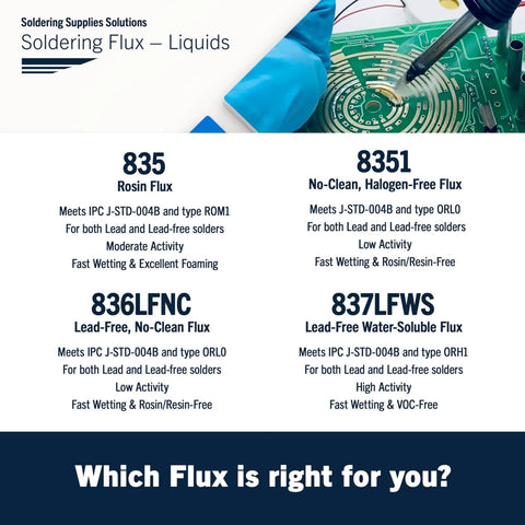 Comparison chart of soldering flux types including 835 Liquid Rosin Flux For Leaded And Lead Free Soldering 125 Milliliter Bottle.