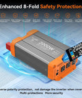 Heavy Duty 2000W Pure Sine Wave Power Inverter Converts 12V DC To 120V AC For RV And Truck With 4000 Watt Surge Output, showing safety features.