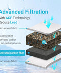 PF-01A Replacement Water Filter with ACF, coconut carbon, and ion resin layers reducing lead.