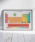 Periodic Table Of Elements Print For Chemistry Study, Dorm Room Vibe, And Home Office Decor, Lab Ready Poster With Atomic Numbers