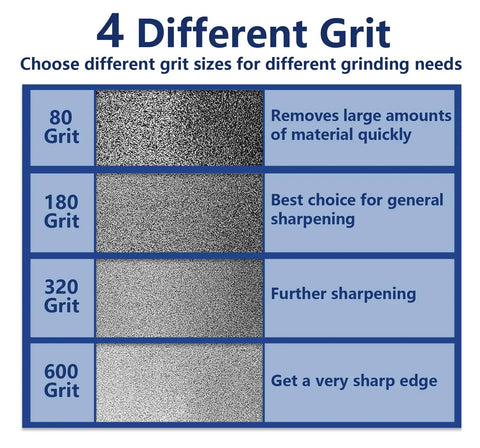 Comparison chart showing 4 different grit sizes: 80, 180, 320, 600 for 4 In 1 Grinding Wheel Pro Grade For Sharpening Woodturning Tools And High Speed Steel Blades, 8 Inch Diameter, 1.25 Inch Wide, Five Eighths Inch Bore, 180 Grit, Dual One Quarter Inch Radius Edges For Hollowing Bits And Scrapers.