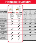 Heavy Duty Drywall Anchors And Plasterboard Fixings Starter Pack comparison chart showing hold ratings and features.