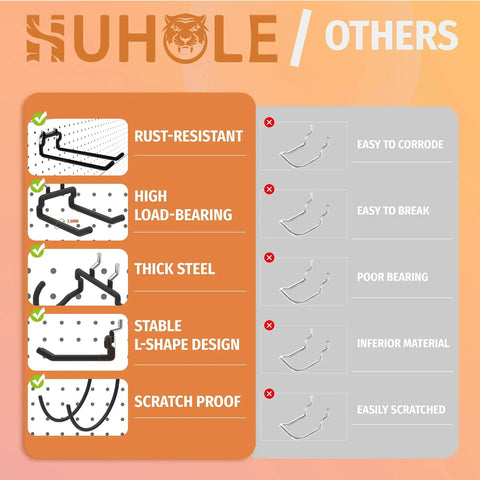 Comparison chart showing features of 10-Pack Heavy Duty Pegboard Hooks For Power Tools And Garage Organization For DIYers Vinyl-Coated Steel Drill Holders And Utility Hangers 20 Lb Per Hook Fits Standard One Quarter Inch Pegboards Black versus others