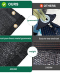 Forty Percent Shade Cloth Six Point Five by Ten Feet Breathable HDPE Mesh Sun Shade Tarp for Garden and Greenhouse copper grommets