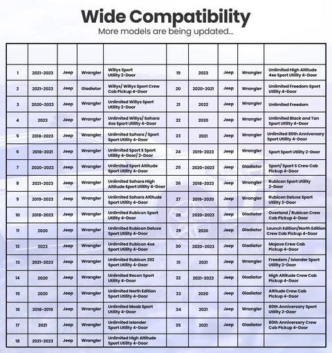 Wide compatibility chart for Jeep Wrangler JL JLU 2018-2023 and Gladiator JT 2020-2023 models for sun visor repair kit
