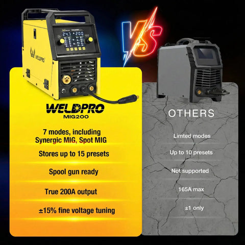 All In One 200 Amp MIG Welder With 110 And 220V Dual Voltage 7 Mode Multi Process Aluminum Workhorse Machine comparison