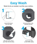 Illustration showing washing steps for Reusable 20x20x1 Air Filter For Home AC HVAC And Furnace No Fuss Washable And Dryer Safe MREV 8 Plus