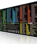 Excel Shortcut Desk Pad For Windows PC, Large Non Slip Waterproof Mouse Pad With 200 Shortcuts For Excel Word PowerPoint