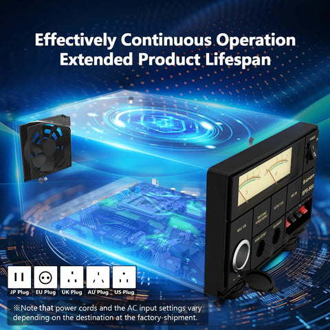 Diagram showing the Compact 50 Amp Bench Power Supply Regulated AC to DC Converter for Home Lab with extended lifespan features.