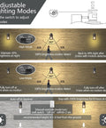 Diagram showing 3 adjustable lighting modes for outdoor motion sensor lights with GFCI outlet on a wall.