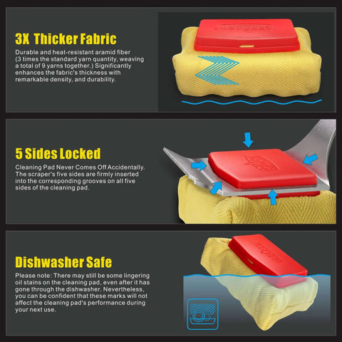 Diagram of No Bristle Grill Brush With Replaceable Cleaning Head features like 3X thicker fabric, 5 sides locked, dishwasher safe design.