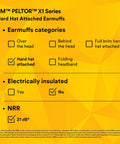 3M Peltor X1 Series Hard Hat Attached Earmuffs with 21 dB NRR, checklist for categories and features on yellow background