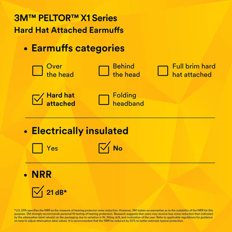 3M Peltor X1 Series Hard Hat Attached Earmuffs with 21 dB NRR, checklist for categories and features on yellow background