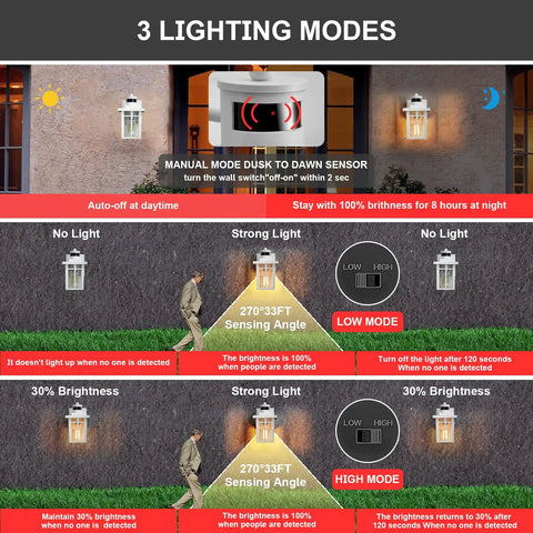 Diagram showing Porch Light With Built In GFCI Outlet And Dusk To Dawn Motion Sensor, Waterproof Exterior Lamp With 3 lighting modes.