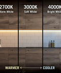 Warm, soft, and bright white LED lighting comparison under cabinets with RibbonFlex Home AC Dimmable Bright White LED Tape Light Kit 4000K.