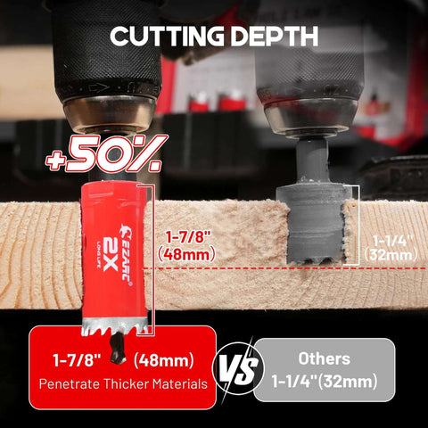 Side view of EZARC bi-metal hole saw kit with red 1-7/8 in (48 mm) hole saw cutting through wood.