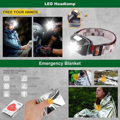 Must Have 30 In 1 Survival Gear Kit For Men And Outdoorsy Folks with LED headlamp and emergency blanket visible