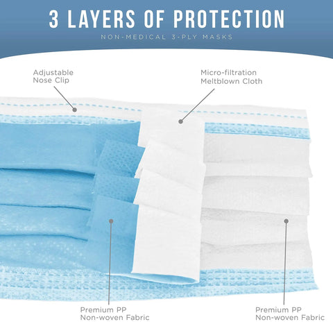Sealed Dispenser Box Of 50 Breathable Disposable 3 Ply Face Masks PPE With Nose Clip And Ear Loops; mask layers detail