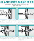 Installation guide for Heavy Duty Drywall Anchors and Screws Kit with simple self-drilling steps in four diagrams