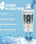 Three Pack Water Filter Replacements For Brita Pitchers And Dispensers BPA Free Fits Classic 35557 OB03 And Mavea 107007 shown with 4-stage filtration layers.