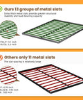 Image comparing heavy duty queen size box spring with low profile metal frame and thickened steel support pillars for wobble free mattress foundation.